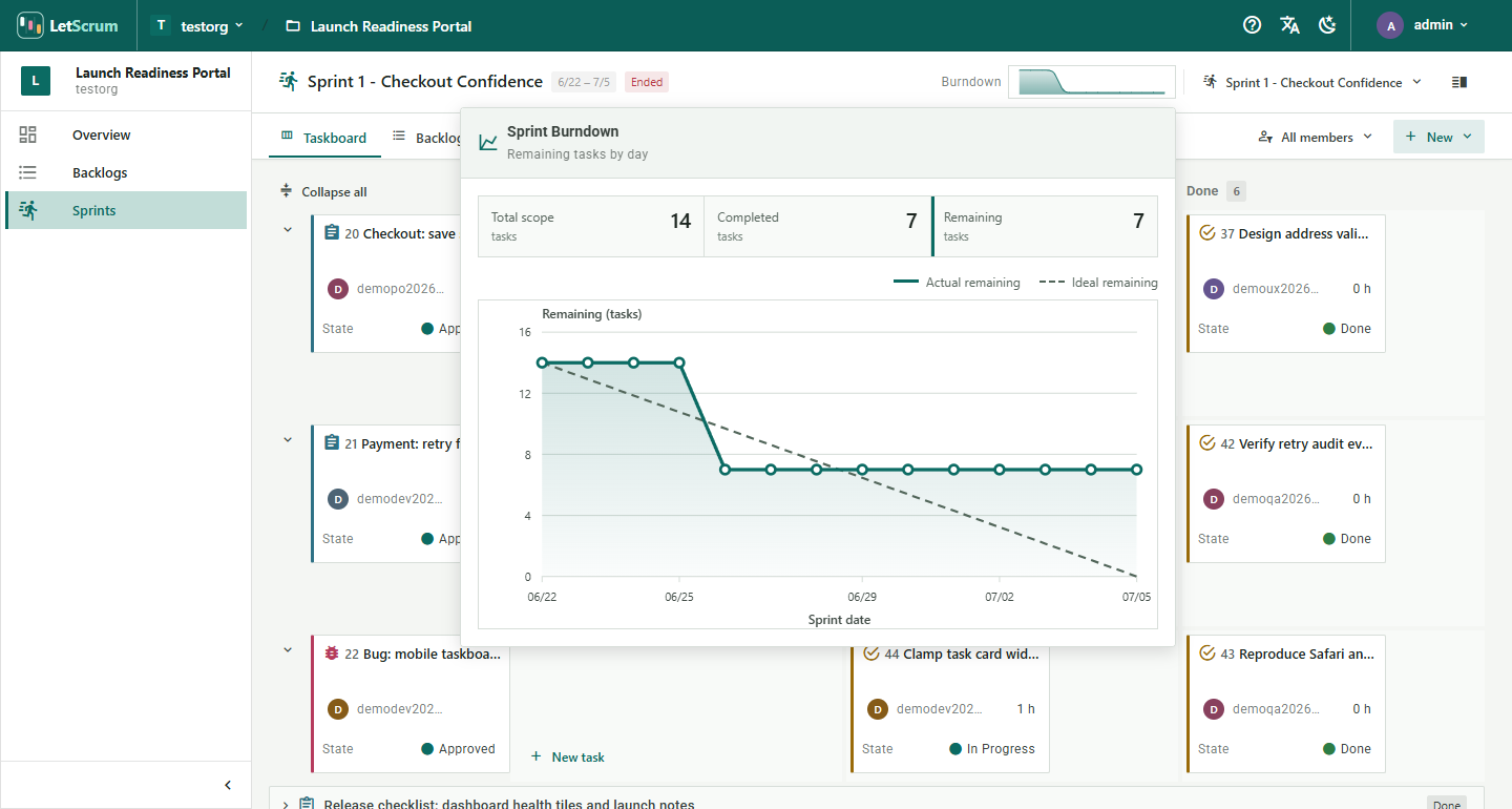 LetScrum sprint burndown chart