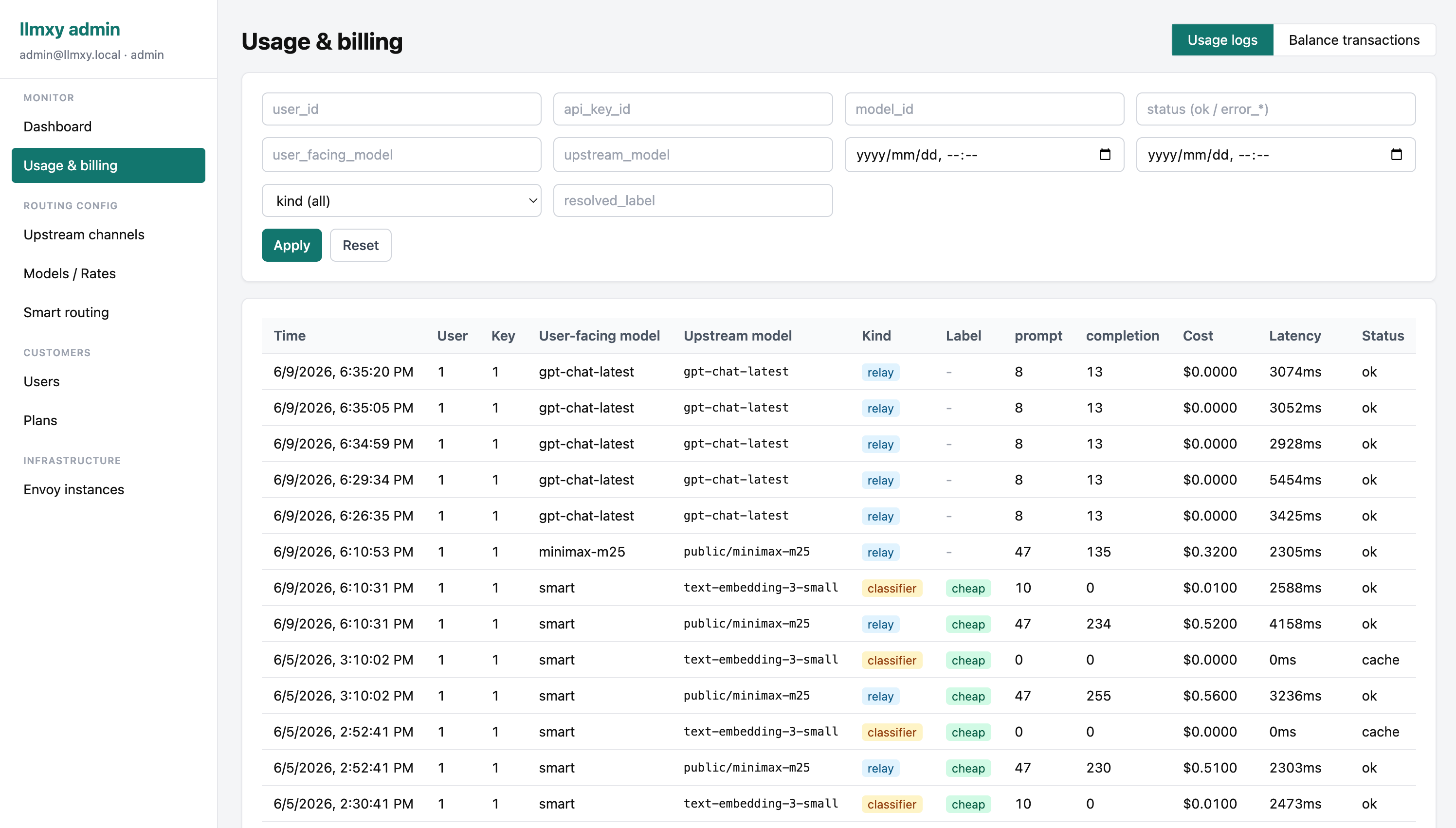 llmxy admin usage and billing logs